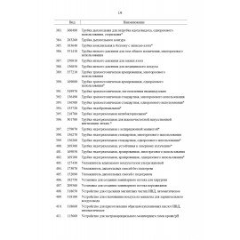 Рециркулятор БАКТЕРИЦИДНЫЙ (НДС 20%) ОВУ-03-1 "Солнечный Бриз-3-1", УФ лампа 1х15 Вт, 60 м3/час, РУ, 602012