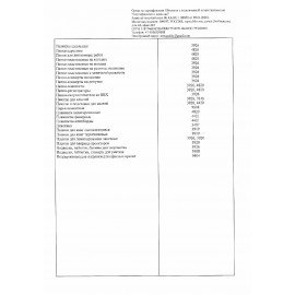 Чистящее средство 400 г, PRO-BRITE MARIO, порошок, 285-04