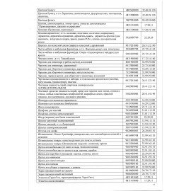 Бумага писчая в клетку А4, 65 г/м2, 100 листов, Россия, белизна 92% (ISO), STAFF, 115343