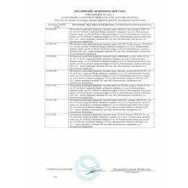 Обогреватель масляный ROYAL CLIMA ROR-PR11-2500M, 2500 Вт, 11 секций, белый