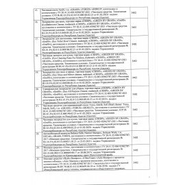 Средство для мытья стекол и зеркал 600 мл, GRASS CLEAN GLASS "Голубая лагуна", 125247