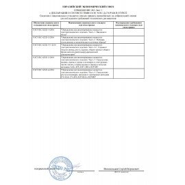 Принтер лазерный PANTUM P3300DN А4, 33 стр./мин., 25000 стр./мес., ДУПЛЕКС, сетевая карта