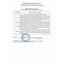 Блендер погружной BOSCH MSM64110, 450 Вт, 2 скорости, 1 насадка, стакан, белый/красный