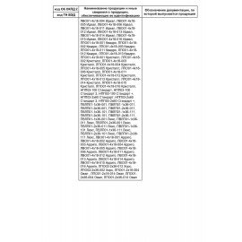 Светильник накладной универсальный люминесцентный, КСЕНОН, 2х36 Вт, ЭПРА (без лампы), 11236113