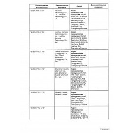 Колонка портативная SVEN PS-950, 160 Вт, TWS, Bluetooth, FM, USB, microSD, LED-дисплей, черная, SV-022396