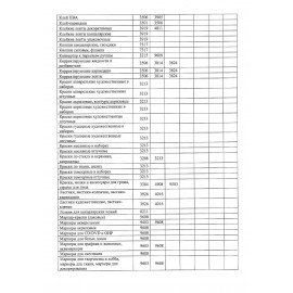 Маркер перманентный БЕЛЫЙ, круглый наконечник 2-4 мм, MUNHWA, WPMM-05