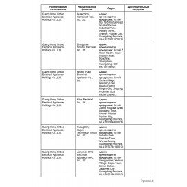 Кофемолка KITFORT КТ-1314, мощность 150 Вт, вместимость 60 г, пластик, черный