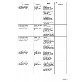 Кофемолка KITFORT КТ-1314, мощность 150 Вт, вместимость 60 г, пластик, черный