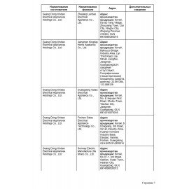 Кофемолка KITFORT КТ-1314, мощность 150 Вт, вместимость 60 г, пластик, черный