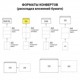 Конверты С6 (114х162 мм) КРАФТ, клей, 90 г/м2, КОМПЛЕКТ 1000 шт., треугольный клапан, С6НКж