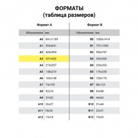 Бумага для акварели БОЛЬШАЯ А3, 20 л., "ГАРМОНИЯ", среднее зерно, 200 г/м2, бумага ГОЗНАК, BRAUBERG ART CLASSIC, 112323