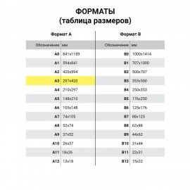 Бумага масштабно-координатная (миллиметровая), скоба, БОЛЬШОЙ ФОРМАТ А3, оранжевая, 8 листов, 65 г/м2, STAFF, 113489