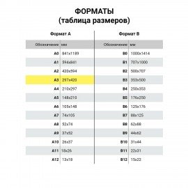 Бумага для акварели А3, 30 л., 270 г/м2, мелкое зерно, BRAUBERG ART CLASSIC, "Мандарины", 114402