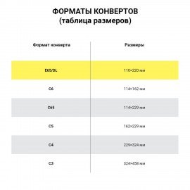 Конверт маркированный ПОЧТА РОССИИ "литера А" E65 (110х220мм), отрывная лента, Куда-Кому, 80г/м2