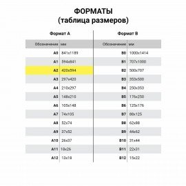 Папка для черчения БОЛЬШАЯ А2, 420х594 мм, 24 л., 200 г/м2, без рамки, ватман ГОЗНАК КБФ, BRAUBERG, 116572