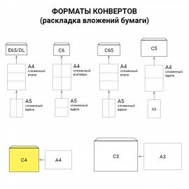 Конверты С4 (229х324мм), отрывная лента, белые, 100г/м2, КОМПЛЕКТ 500шт, STAFF, 118666