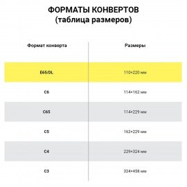 Конверты Е65 110х220мм ПЛОТНЫЕ, отрывная лента, 90г/м2, КОМПЛЕКТ 1000шт внутренняя запечатка, 125136