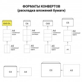 Конверты Е65 110х220мм ПЛОТНЫЕ, отрывная лента, 90г/м2, КОМПЛЕКТ 1000шт внутренняя запечатка, 125136