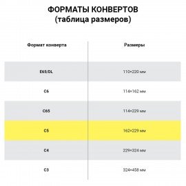 Конверты С5 (162х229мм) ПЛОТНЫЕ отрывная лента, 90г/м2, КОМПЛЕКТ 1000шт внутренняя запечатка, 121150