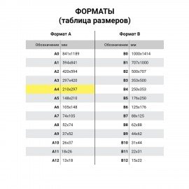 Сертификат-бумага для лазерной печати BRAUBERG, А4, 25 листов, 115 г/м2, "Сиреневый интенсив", 122624