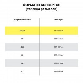 Конверты Е65 (110х220 мм), SECURITY, отрывная лента, 80 г/м2, КОМПЛЕКТ 50 шт., внутренняя запечатка, 121182.50