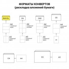 Конверты E65 (110х220 мм), отрывная лента, 80 г/м2, КОМПЛЕКТ 1000 шт., внутренняя запечатка, Е65.01С