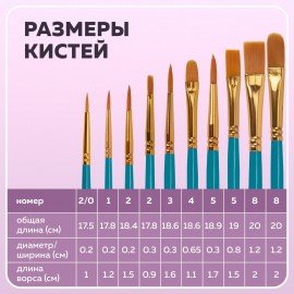 Кисти синтетика BRAUBERG, НАБОР 10 шт., синие (Круглые; Овальные; Плоские; Лайнеры), 201030