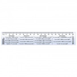 Линейка пластиковая 20 см BRAUBERG, справочная, единицы измерения, 210901