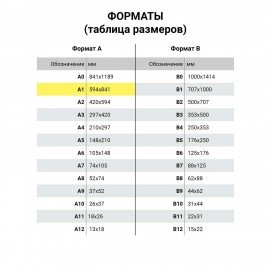 Рамка настенная для рекламы БОЛЬШОГО ФОРМАТА (594х841 мм), алюминий, прижимные стороны, BRAUBERG, 232206