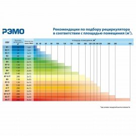 Рециркулятор БАКТЕРИЦИДНЫЙ (НДС 20%) ОВУ-03-1 "Солнечный Бриз-3-1", УФ лампа 1х15 Вт, 60 м3/час, РУ, 602012