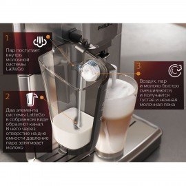 Кофемашина PHILIPS EP2231/40, 1500 Вт, объем 1,8 л, автокапучинатор, черная