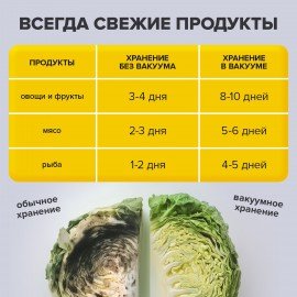 Рулон для вакуумного упаковщика, рифленый, 28х500 см, 1 шт., SONNEN, максимальный вакуум, 456343
