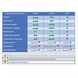 Перчатки МНОГОРАЗОВЫЕ латексные LAIMA "ЛЮКС", хлопчатобумажное напыление, ПЛОТНЫЕ, размер L (большой), желтые, вес 55 г, 600043
