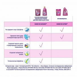 Средство "Мягкий пятновыводитель для тканей Vanish", 450 мл, 8078305