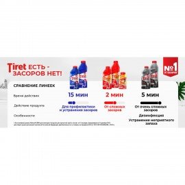 Средство для прочистки канализационных труб 1 л, TIRET (Тирет) Professional, гель