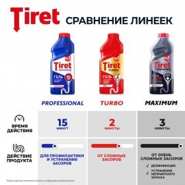 Средство для прочистки канализационных труб 1 л, TIRET (Тирет) "Turbo", гель, 8147377