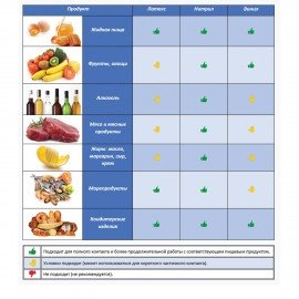Перчатки МНОГОРАЗОВЫЕ латексные ЛЮБАША "ЭКОНОМ", хлопчатобумажное напыление, размер L (большой), желтые, вес 32 г, 603785
