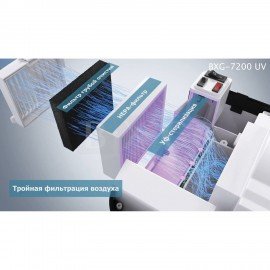 Сушилка для рук BXG-JET-7200, 1650 Вт, ультрафиолет, погружного типа, время сушки 10 секунд, пластик, белая