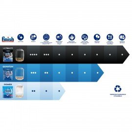 Таблетки для посудомоечных машин 100 шт., FINISH "All in 1", 95989, 3065326