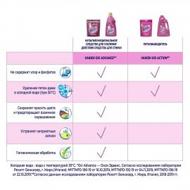 Средство для удаления пятен 1,5 л VANISH (Ваниш) "Oxi Advance", гель, 3143456