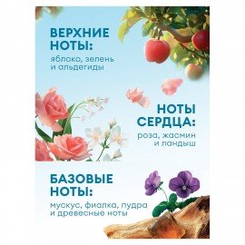 Кондиционер-ополаскиватель для белья 5 л GRASS "EVA" sensitive, концентрированный, 125376