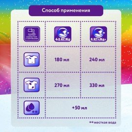 Стиральный порошок-автомат 15 кг, МИФ, 100 стирок, 80769432