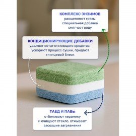 Таблетки для посудомоечных машин 100 шт., CLEAN&FRESH All IN 1 MINI TABS, Cd13100m