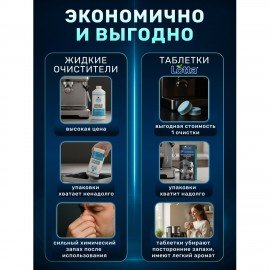 Таблетки для очистки кофемашин 12 шт., CLEAN&FRESH, Ck1m12