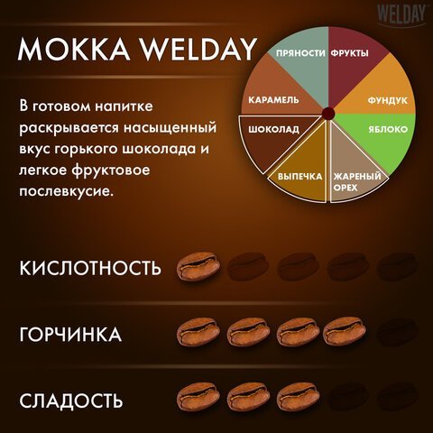 Кофе в зернах WELDAY «Mokka», 1 кг, БРАЗИЛИЯ, 622411
