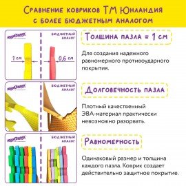 Коврик-пазл напольный 0,75х0,45 м, мягкий, "Учим цифры", 15 частей 15х15 см, толщина 1 см, ЮНЛАНДИЯ, 664658