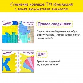 Коврик-пазл напольный 1,5х0,9 м, мягкий, "Учим цифры", 15 частей 30х30 см, толщина 1 см, ЮНЛАНДИЯ, 664659