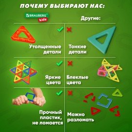 Магнитный конструктор MAGNETIC BLOCKS, 20 магнитных деталей, BRAUBERG KIDS, код 1С, 665718