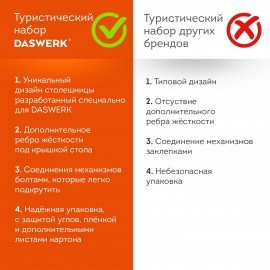 Комплект складной мебели (стол и 4 стула), туристический, садовый, СТАНДАРТ, DASWERK, 680045