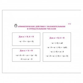 Книга "На ладони. Все формулы по математике", Томилина М.Е., 16884